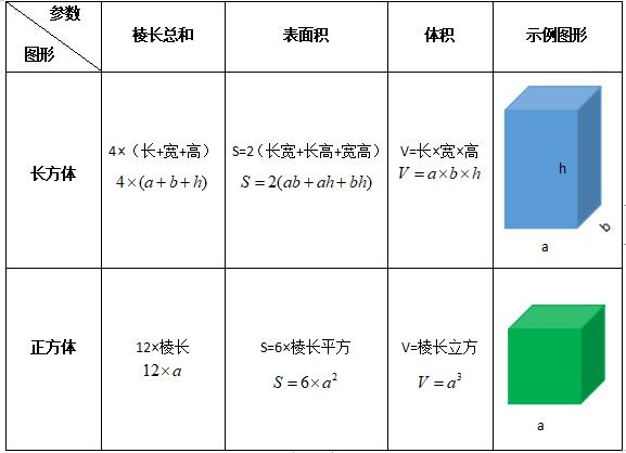 数学几何初步教程,数学几何问题教学基础