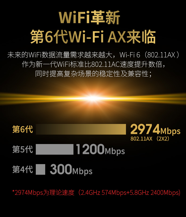 2019年的笔记本能支持wifi6吗,老款笔记本如何升级wifi6