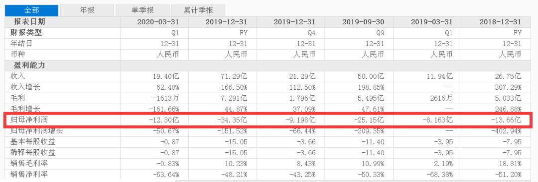 蛋壳公寓爆雷是怎么回事,蛋壳公寓爆雷事件是怎么回事