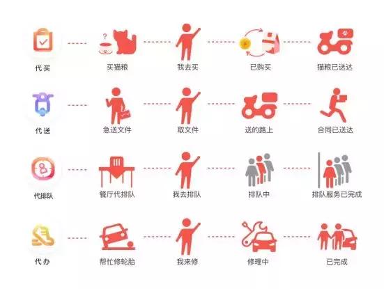 邻趣跑腿扬中,邻趣跑腿外卖平台