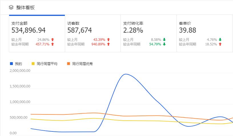 天猫店群操作需要什么门槛,天猫店群玩法店铺前期如何运营