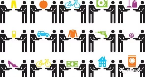 一个光电人的世界史观（二）-商业篇