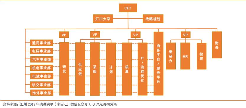 300124汇川技术在全球的竞争地位,概念股汇川技术