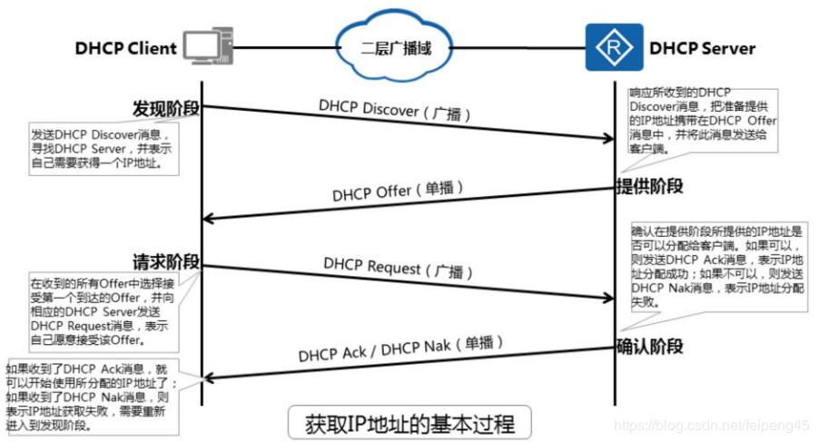 网络层可能存在的安全攻击,常见的网络安全事件攻击主要类型