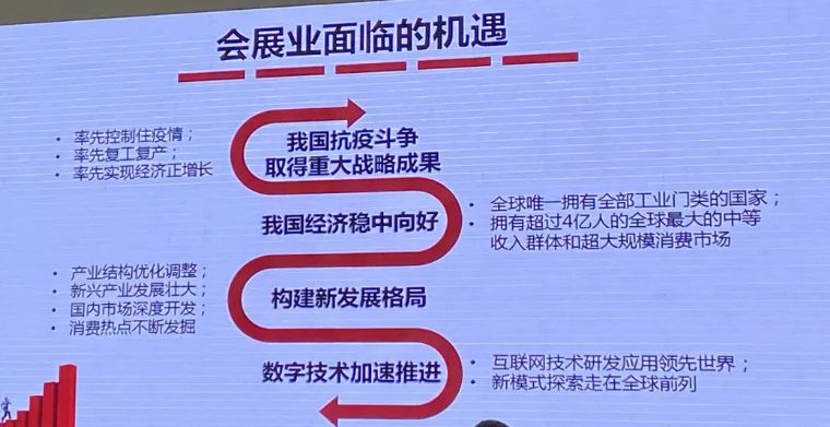紧紧抱住数字会展的大腿
