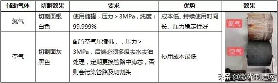 万瓦激光切割薄板,万瓦激光切割不锈钢