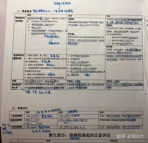 非法本一次性通过的建议,非法本2024就大概率不能考了吗
