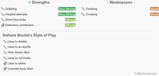 布法尔过人集锦,法甲过人王布法尔