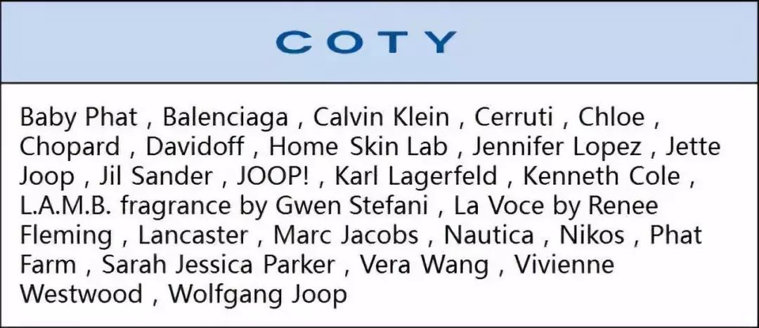 全球最大时尚品牌集团,中国时尚集团