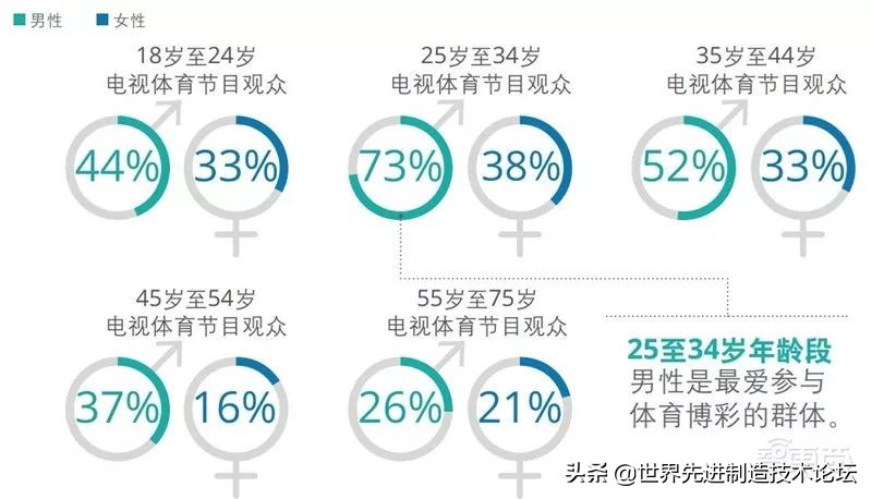 tmt行业投资机会,德勤发布2021技术趋势报告