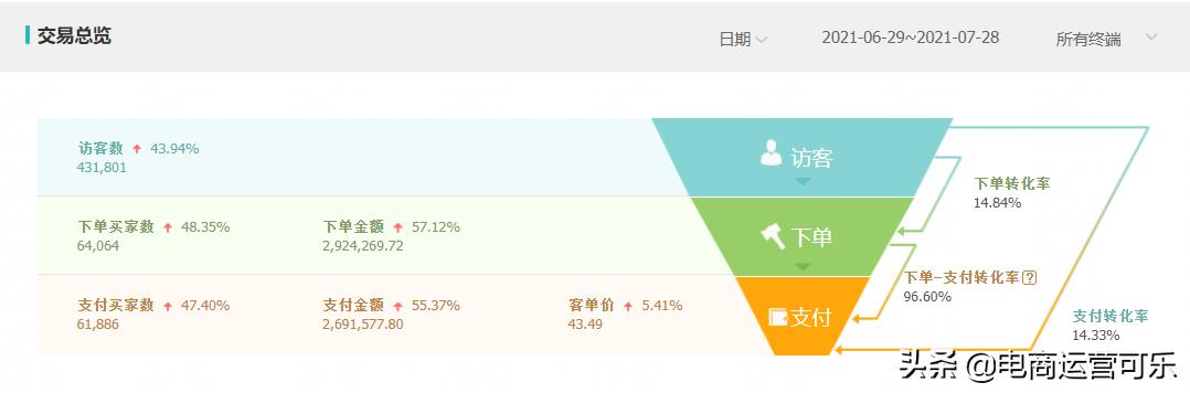 换季爆款来袭,换季大量新品上新