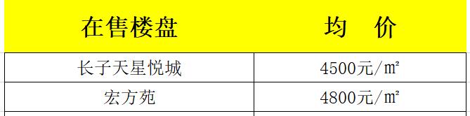 长治君汇活力城最新房价,长治公务员小区最新房价