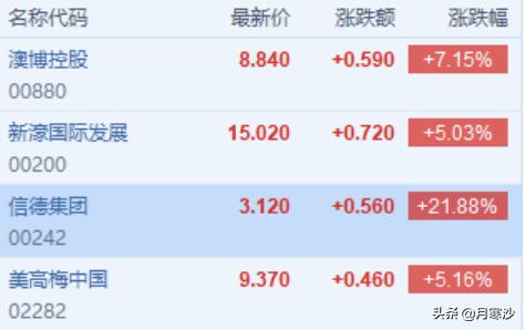 赌王出山电影,赌王离场音乐