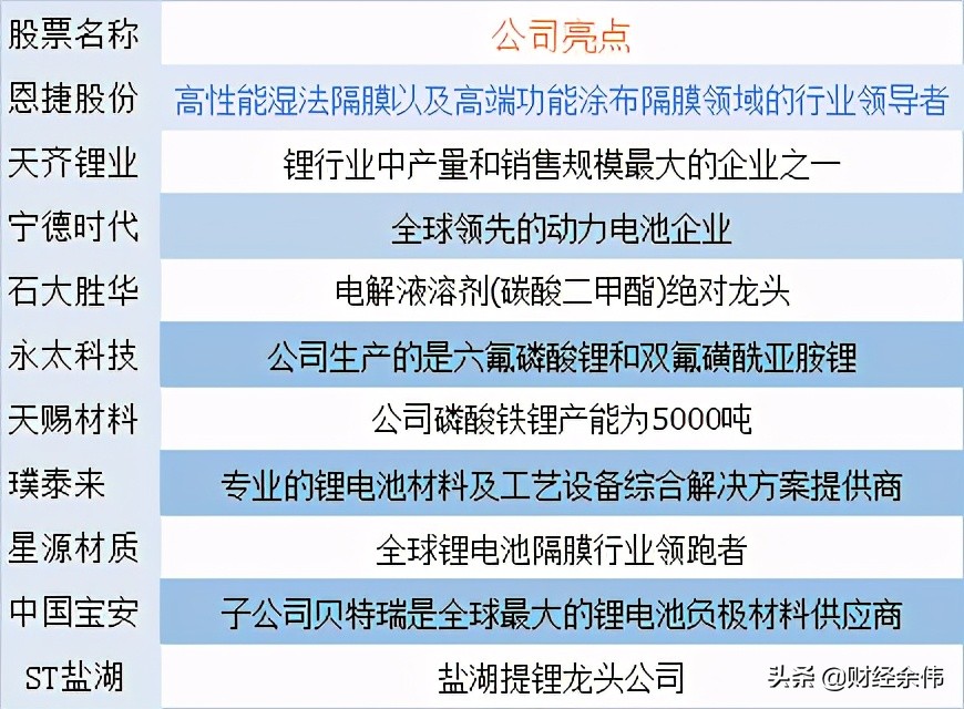 a股十大新能源汽车龙头强势出炉,2021锂电池十大龙头股排行榜