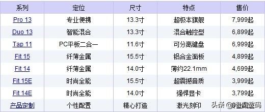 最受欢迎的笔记本品牌,有哪些实惠的笔记本品牌