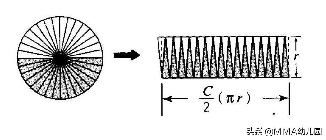 微积分图形化理解,比例微积分怎样理解