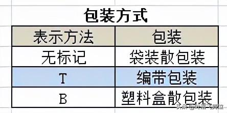 贴片电容上字母符号的含义,贴片电容伏数字母代表
