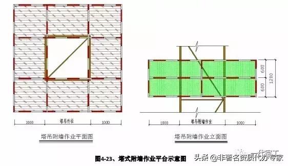 工程安全生产标准化图集,建筑施工安全生产标准化全套资料
