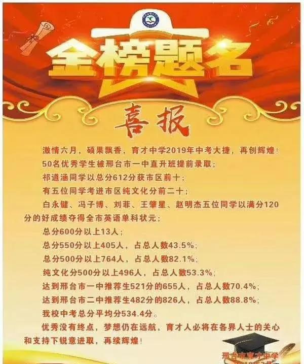 邢台初中小升初排名前十,邢台市初中名校