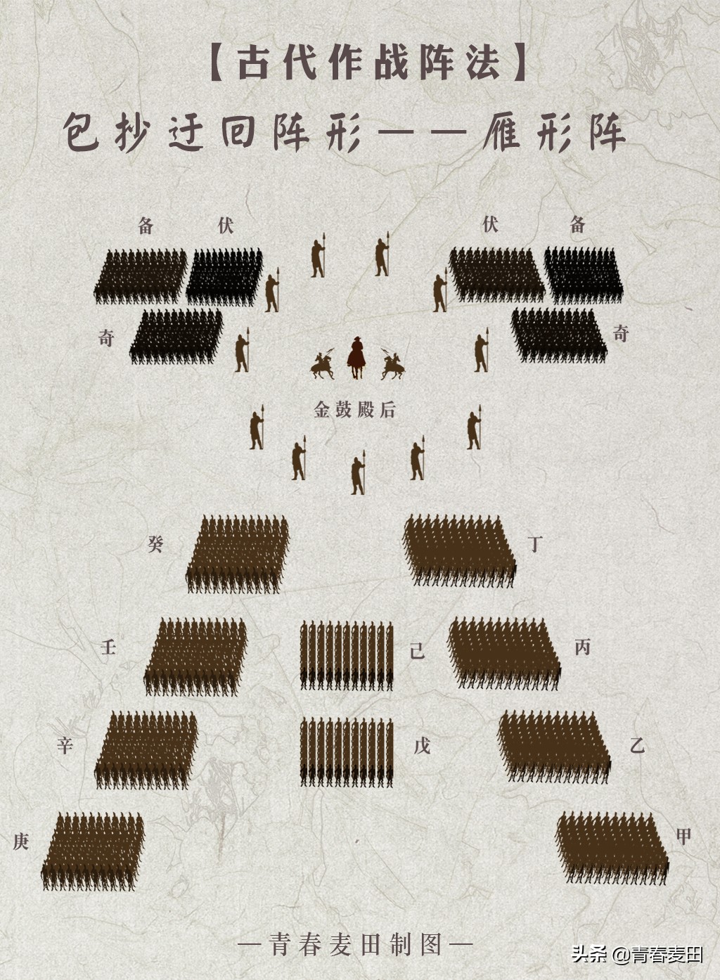 古代阵法立体图,古代阵法大全图解pdf