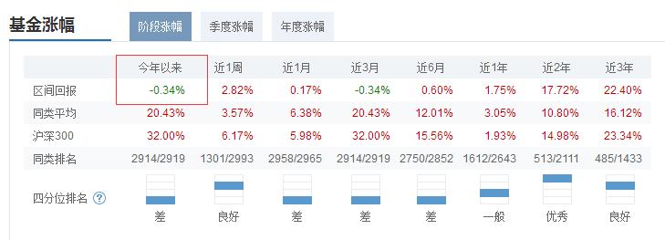 某指数基金竟然跑输指数38%？原来指数基金，也有那么多坑！