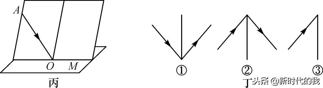 光学部分知识点总结及习题演练