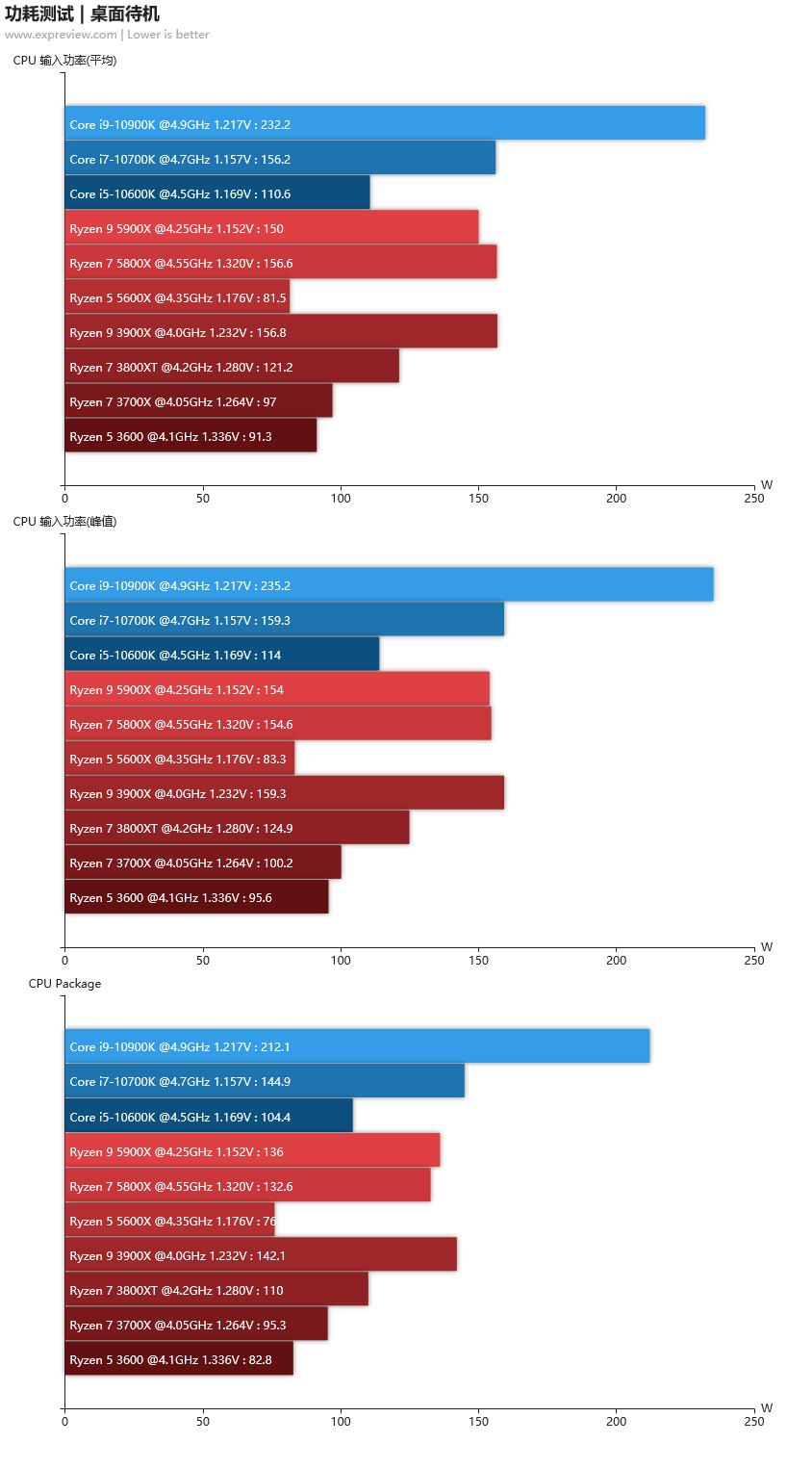 2020年最强核显cpu,笔记本cpu排行榜2021天梯图