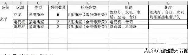 自己安装开关插座要注意哪些问题,开关插座注意事项大全