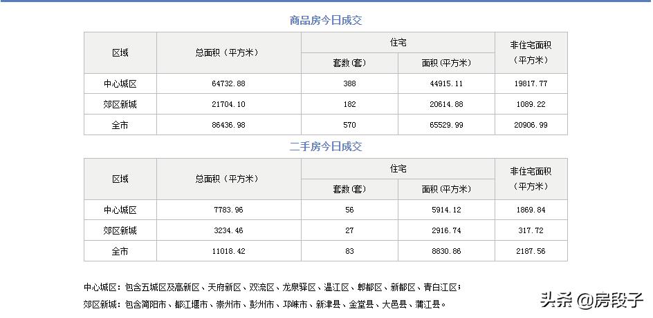 成都第二批指导价,成都二批指导价