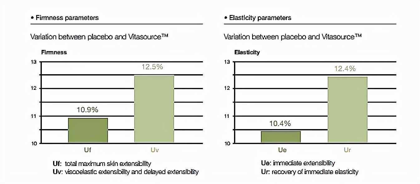 注氧焕颜抗皱抗衰精华液,抗皱注氧精华
