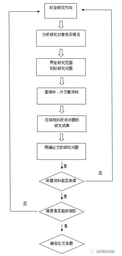 法学生毕业需要写论文吗,法学毕业论文一般什么时候写