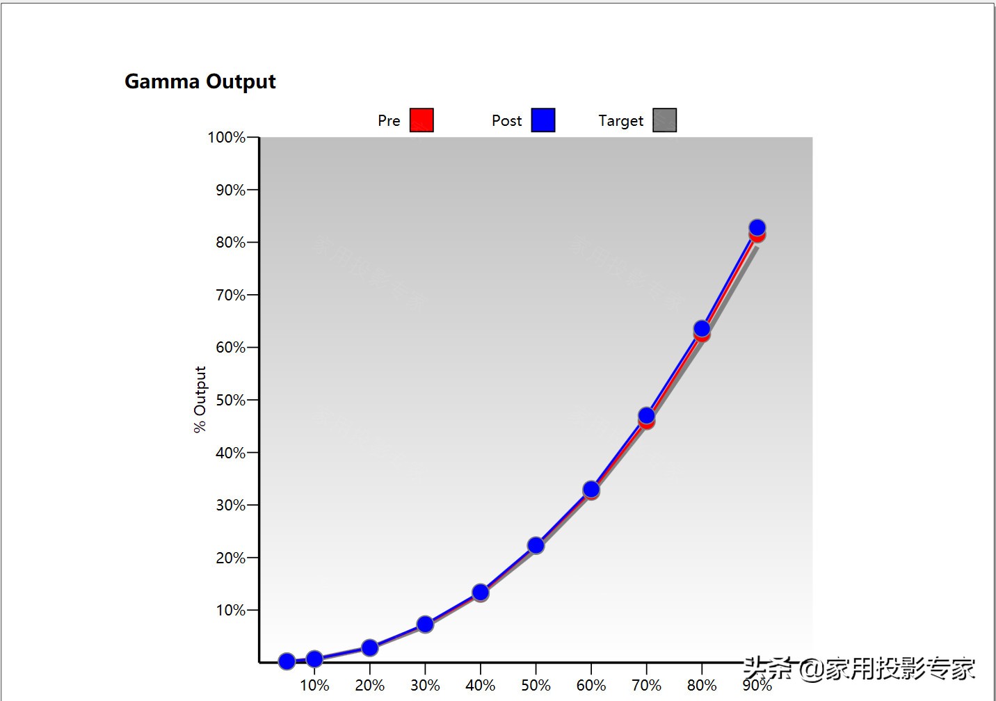 优派px748-4k投影仪家用投影机,优派px727投影测评