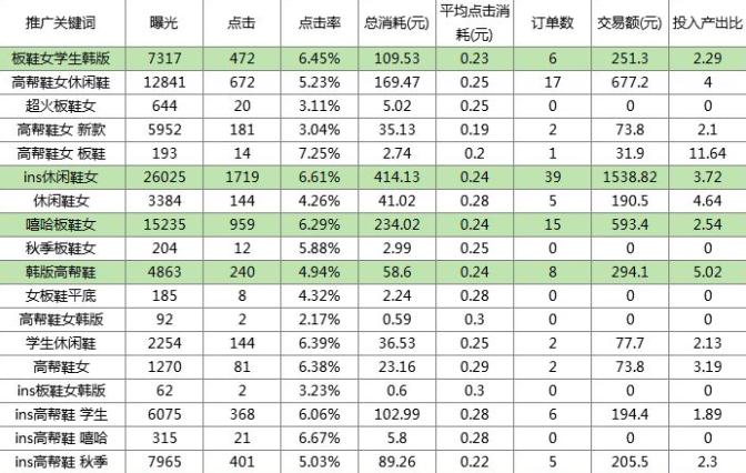 拼多多ocpx搜索推广效果怎么样,拼多多新店搜索推广怎样开最好