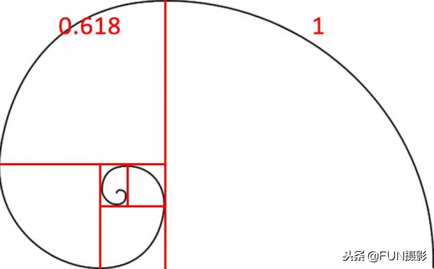 摄影人像构图讲解60讲,摄影人像构图的十七种方法