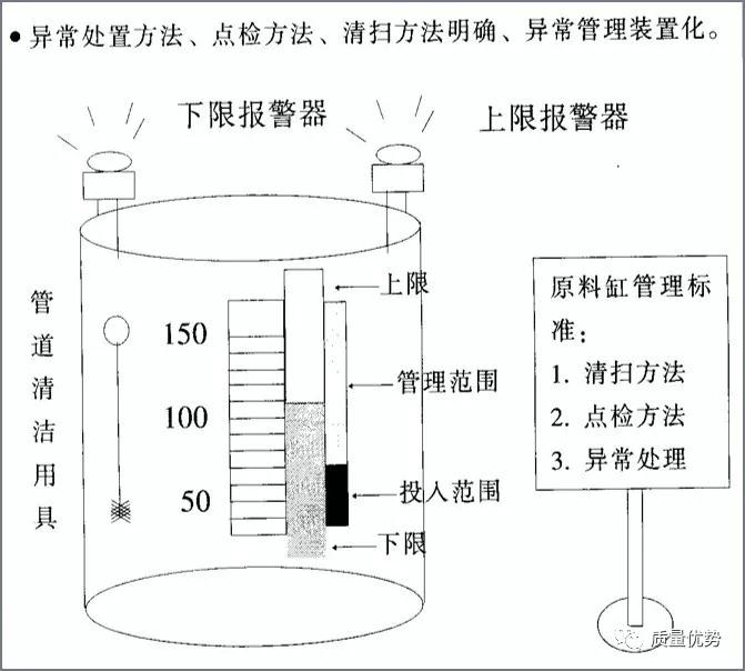 可视化管理推行要点,可视化管理的五个方面