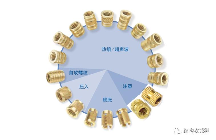 塑料零件镶螺母的方式,塑料件嵌铜螺母怎么拿出来