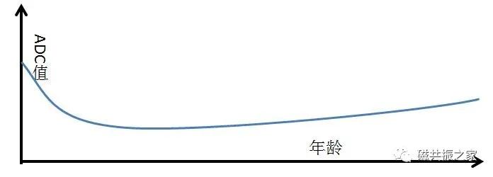 mri知识,mri讲解科普