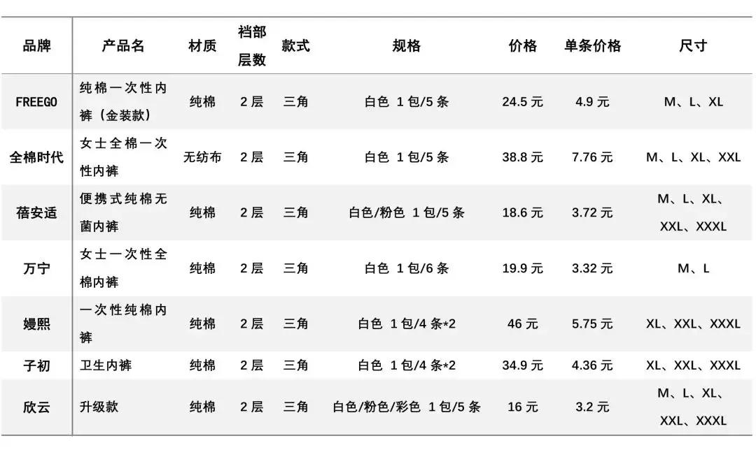 窄版裤测评推荐,一次性内裤合不合格看什么