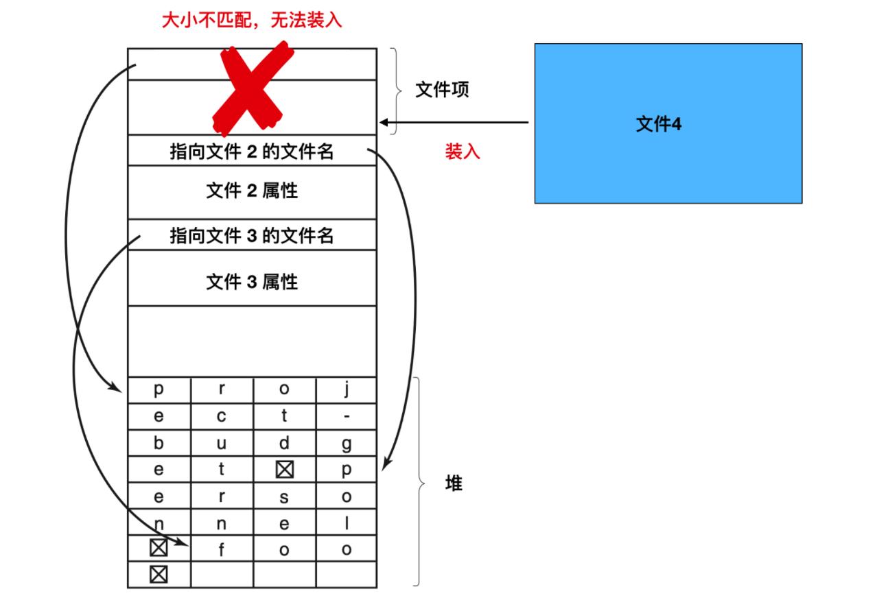 文件系统基本知识,文件系统的概念与功能