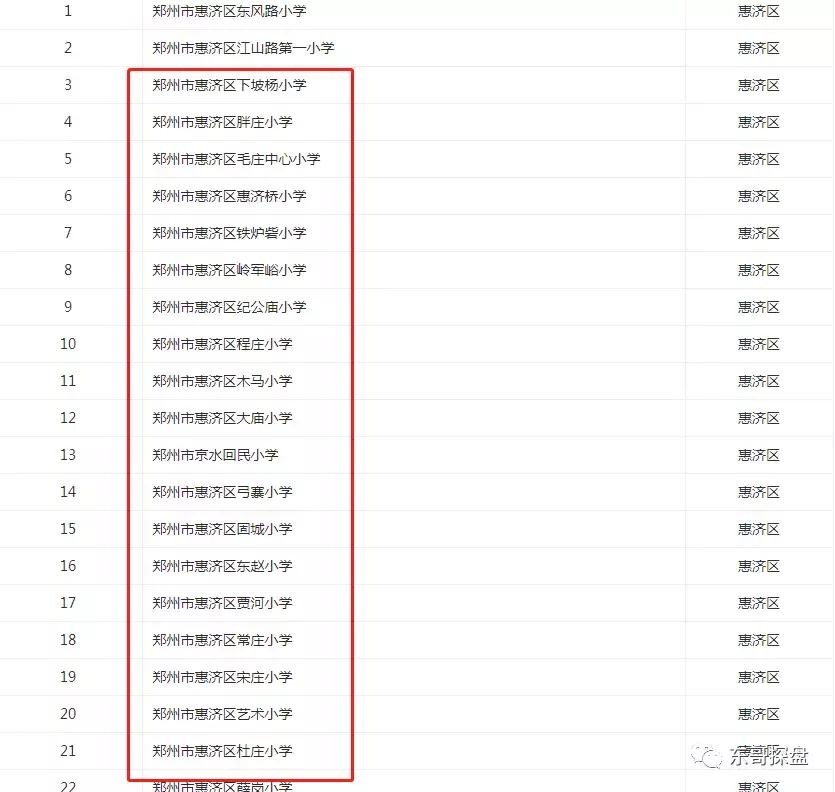 郑州市热门中小学,郑州各区小学教育