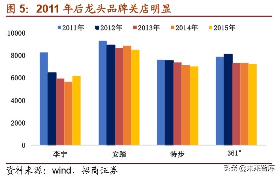体育用品龙头企业,体育用品行业最新报告