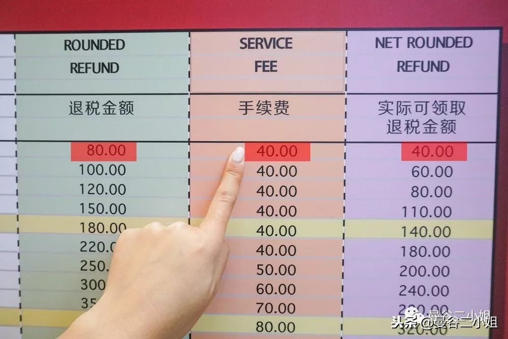 泰国曼谷购物如何退税,泰国曼谷购物退税