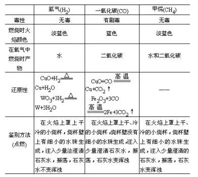 初中化学中考实验分析报告,初中化学中考实验大全