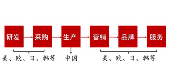 左手原配,右手备胎—玲珑轮胎还有多久能够挑战三巨头的霸主地位