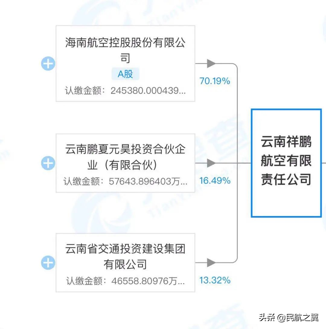 祥鹏航空将恢复收燃油费,祥鹏航空盈利了吗
