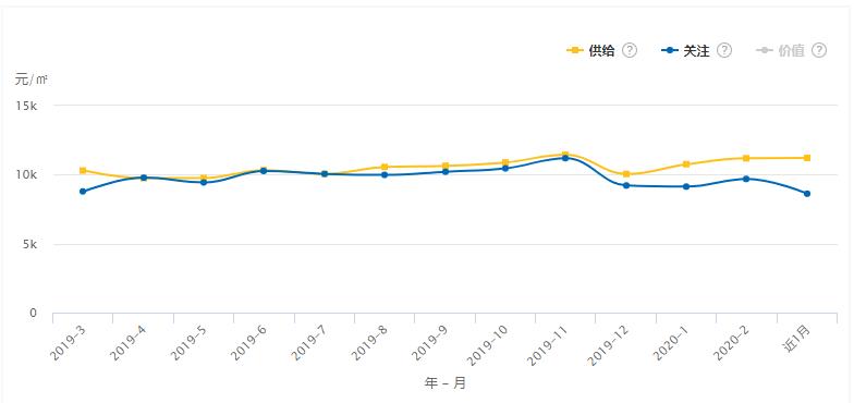江苏省13市最新房价对比表,淮安收入与房价