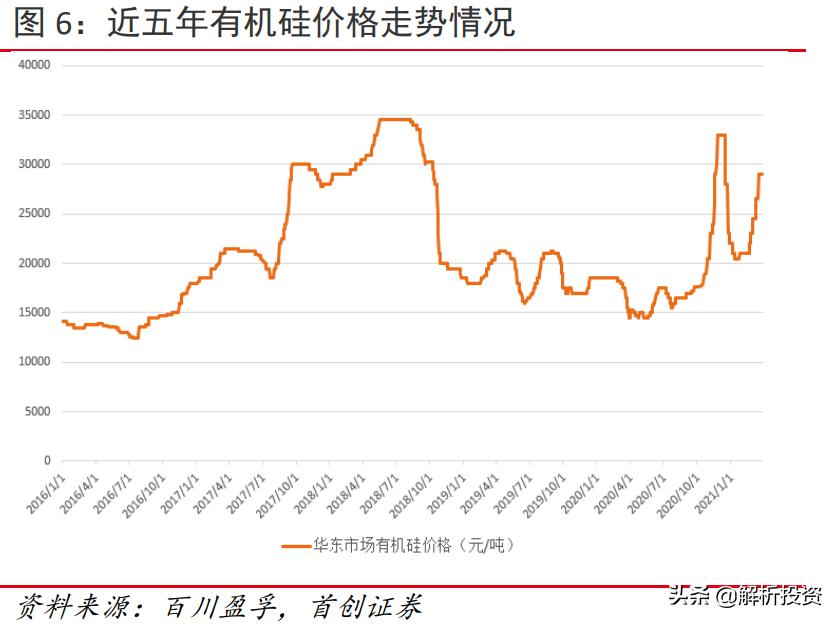 草甘膦价格将长期维持高位,草甘膦价格翻倍创年内新高怎么办