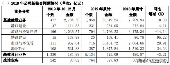 中国交建净利润排行榜,中国交建2017年营业收入
