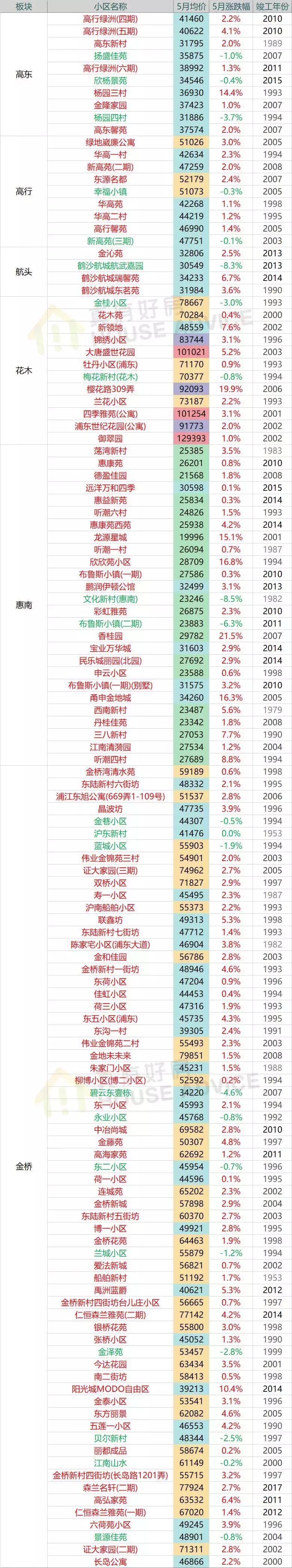 上海嘉定二手房,上海嘉定江桥二手房