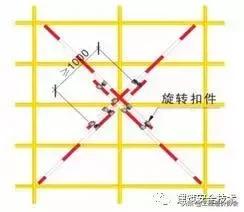 脚手架搭设规范图解,脚手架搭设图片大全